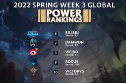 开云体育入口-包含RGE碾压DRX，Mickey一己之力扛起全队的词条