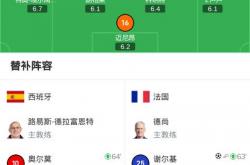 开云体育平台APP-法国完胜切尔西，蒂亚戈状态火热