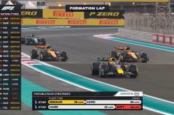 开云体育登录-红牛车队碾压迈凯伦，诺里斯统治全场的简单介绍