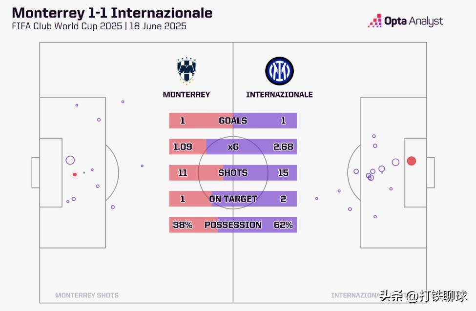 深度解读：浦和红钻世俱杯战术演练的简单介绍
