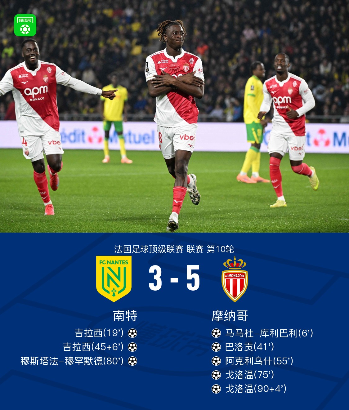 摩纳哥队在主场-击败南特队的简单介绍