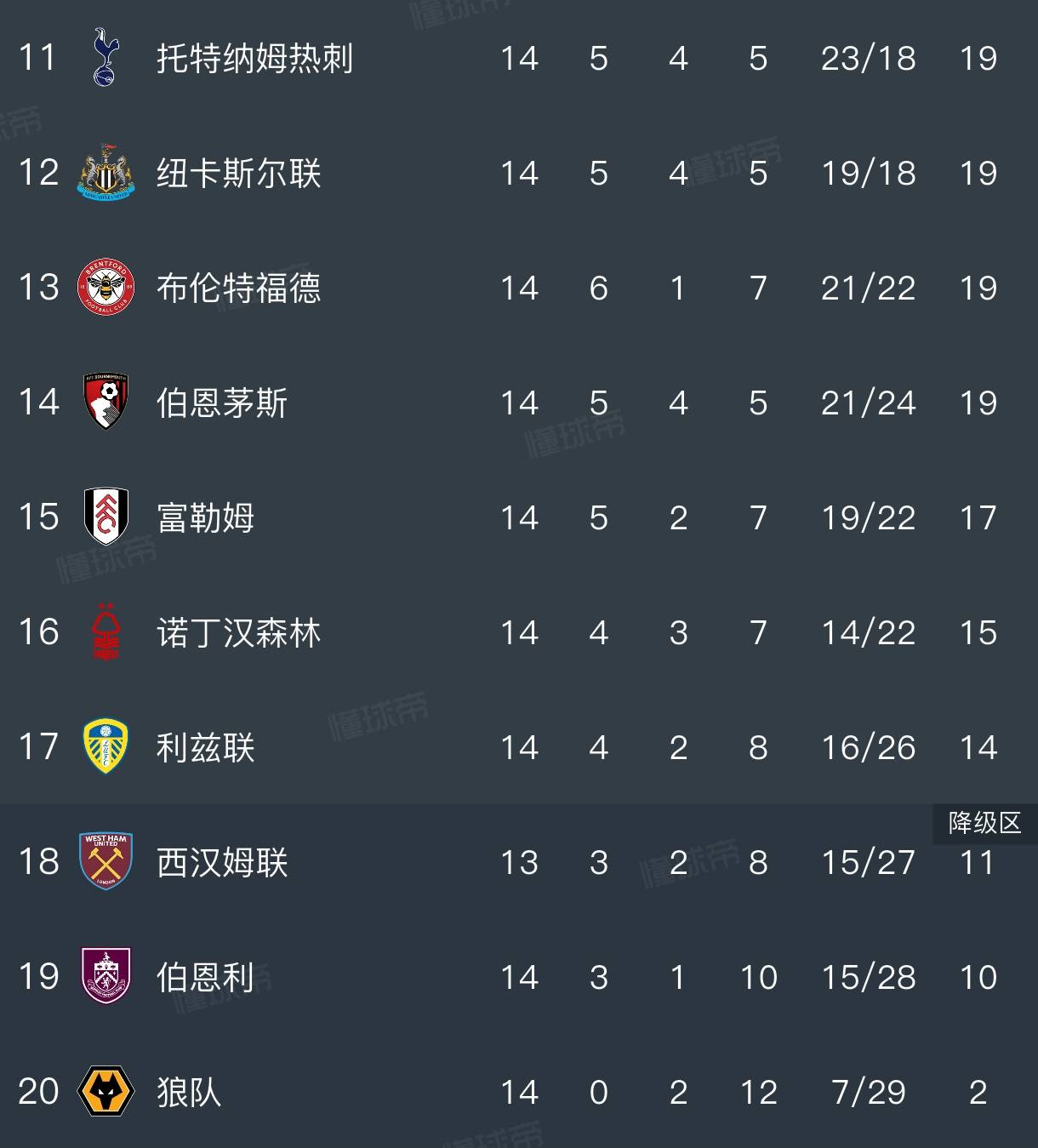 关于切尔西赢得四连胜，稳坐积分榜榜首的信息