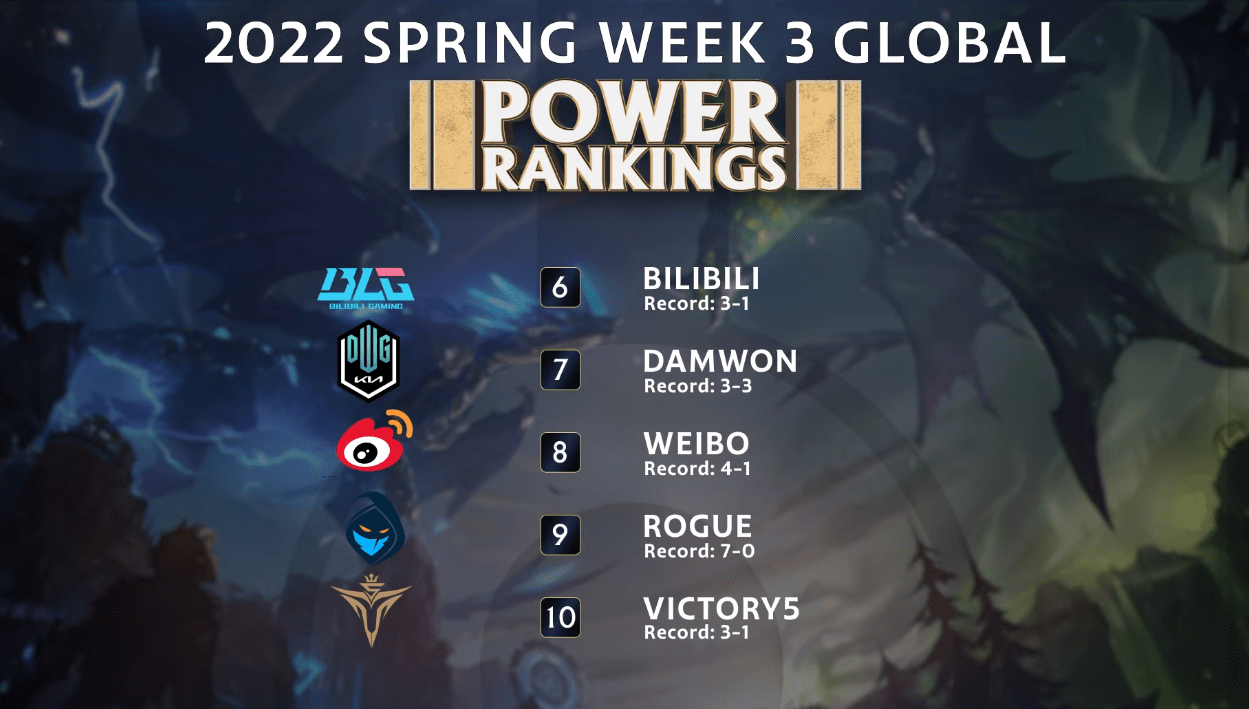 包含RGE碾压DRX，Mickey一己之力扛起全队的词条