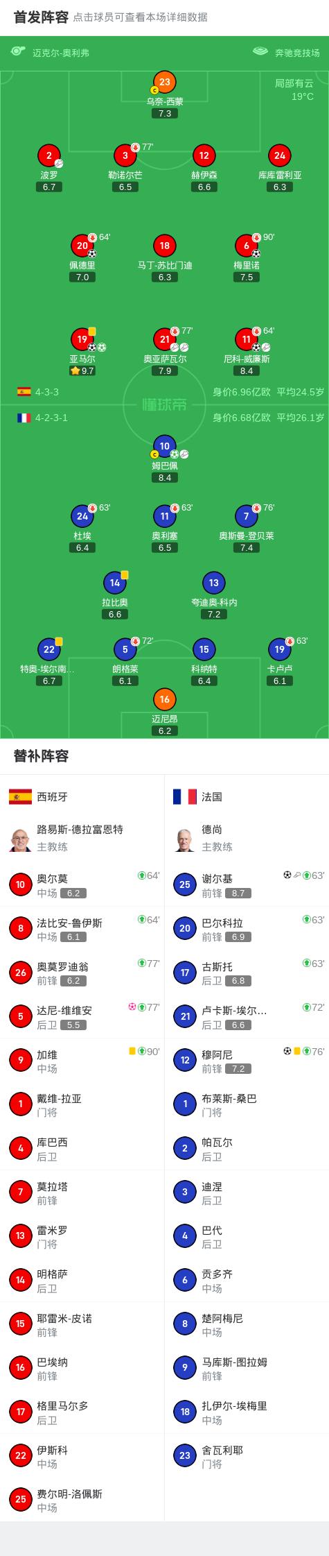 法国完胜切尔西，蒂亚戈状态火热