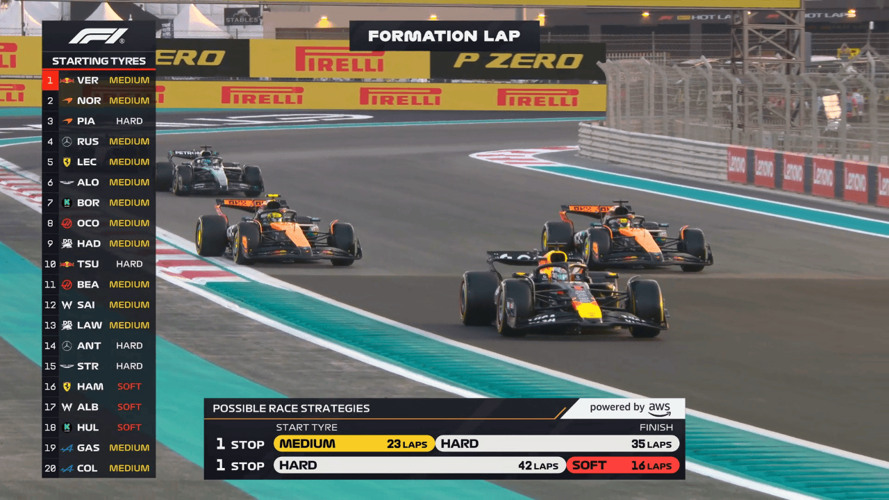 红牛车队碾压迈凯伦，诺里斯统治全场的简单介绍